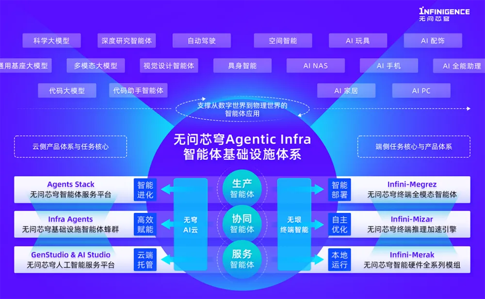 近5亿！清华AI黑马斩获新融资，超25000P算力猛攻智能体基建