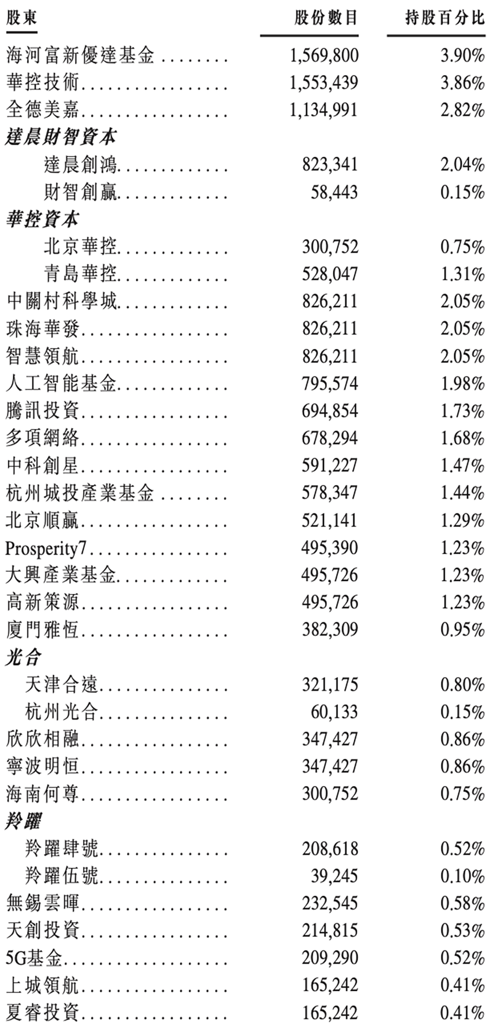 大模型六小虎IPO第一枪！智谱递表，招股书解读，估值244亿